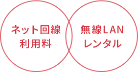 ネット回線利用料+無線LANレンタル