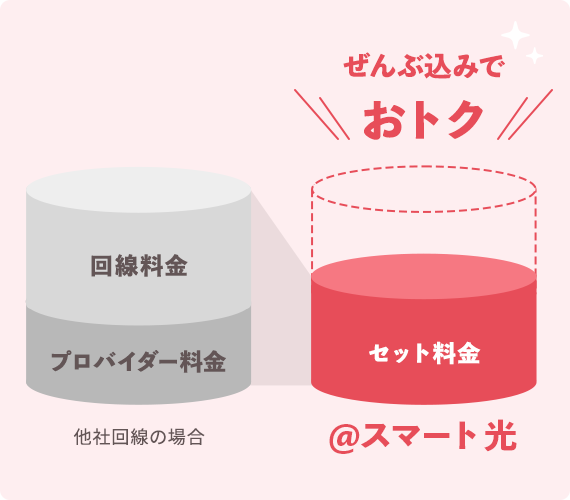 おトクな月額料金